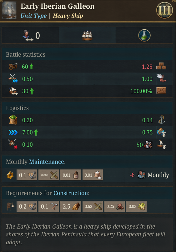 Unit Early Iberian Galleon.png